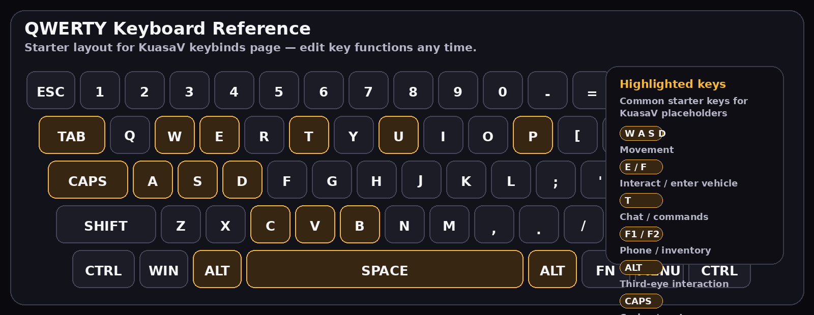 QWERTY keyboard reference